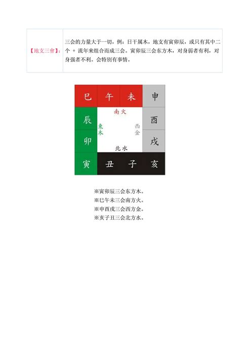 地支 合|地支、三合、三會、六合、六害、三刑各代表的意義